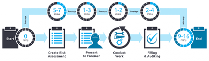 How much can software-based risk assessments save your business?