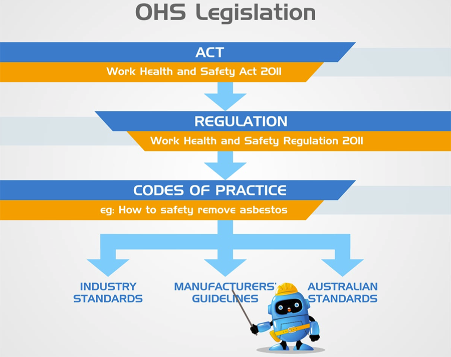 OHS Training and Supervision Checklist