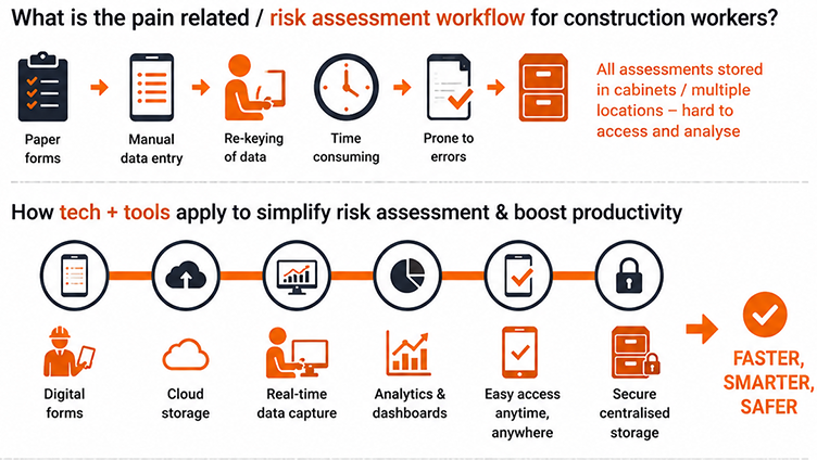 How Can Job Safety Analysis Software Improve Productivity?