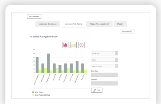 The SafeWorkPro Safety Management Dashboard